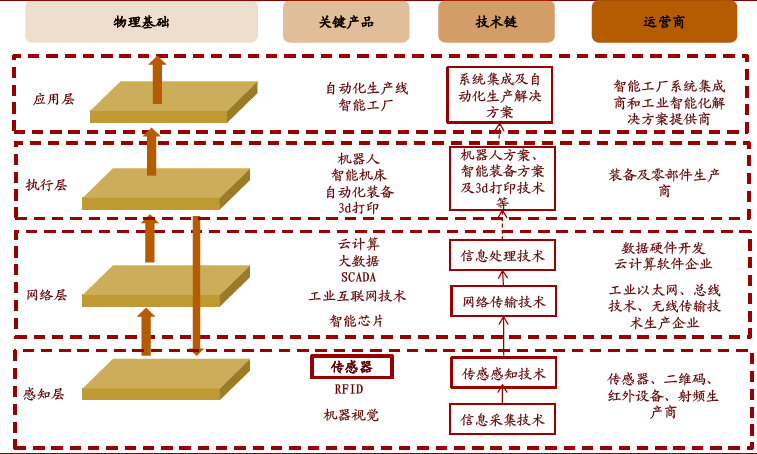 中國(guó)智能制造產(chǎn)業(yè)鏈投資機(jī)會(huì)分析