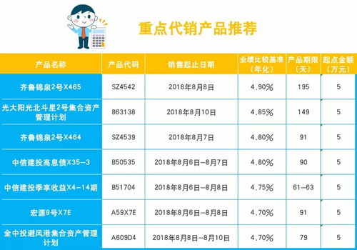 P2P投資出現(xiàn)問(wèn)題，如何應(yīng)對(duì)與尋求專業(yè)咨詢
