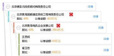 北京德圣元投資顧問有限責任公司的專業投資顧問服務解析