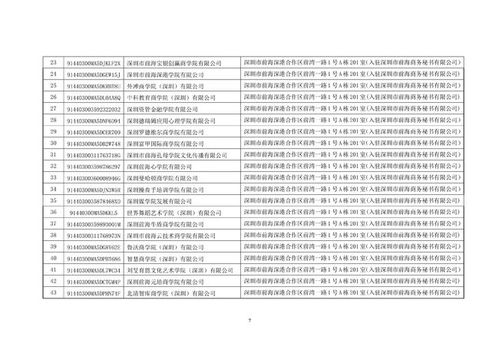 深圳叫停119家含“大學(xué)”“學(xué)院”字樣商事主體名稱(chēng)，規(guī)范教育咨詢(xún)服務(wù)市場(chǎng)